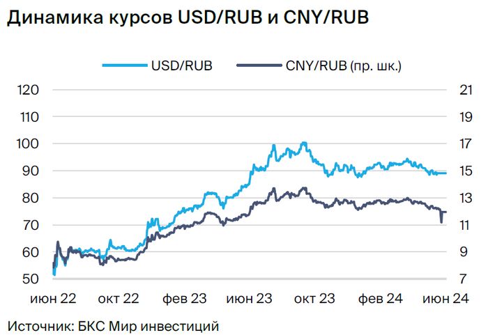 Валютный монитор. Ждем стабилизации рубля на более низком уровне