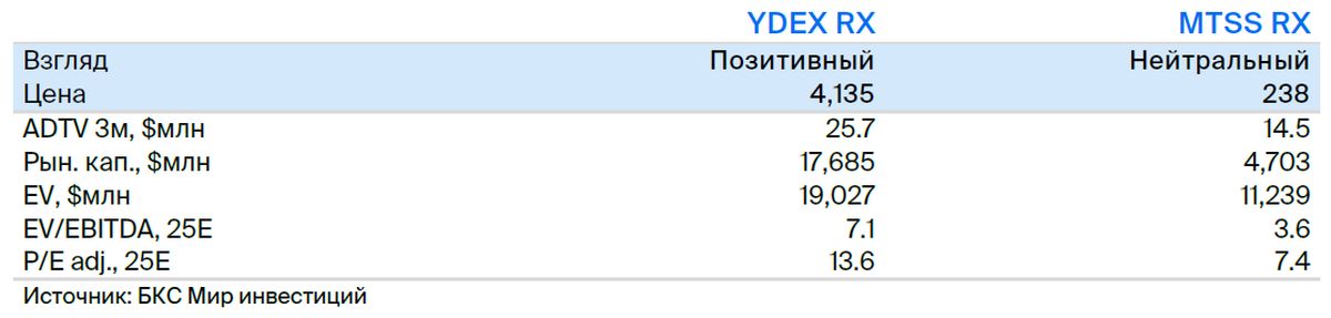 Открываем парную идею: Яндекс против МТС