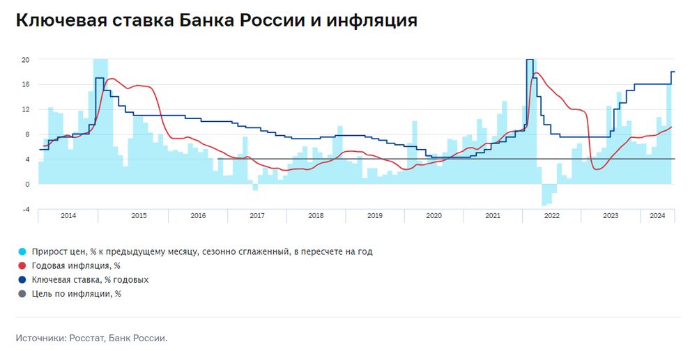 ЦБ опубликовал проект основных направлений ДКП на ближайшие три года