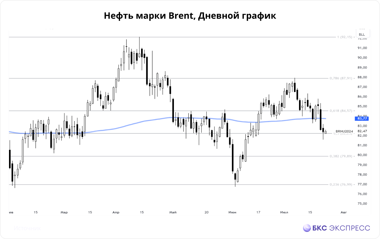 Нефть. О запасах США, ЛУКОЙЛе и закупках Индонезии