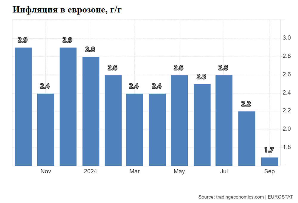 Итоги заседания ЕЦБ в деталях. Прогноз Лагард — оптимистичный