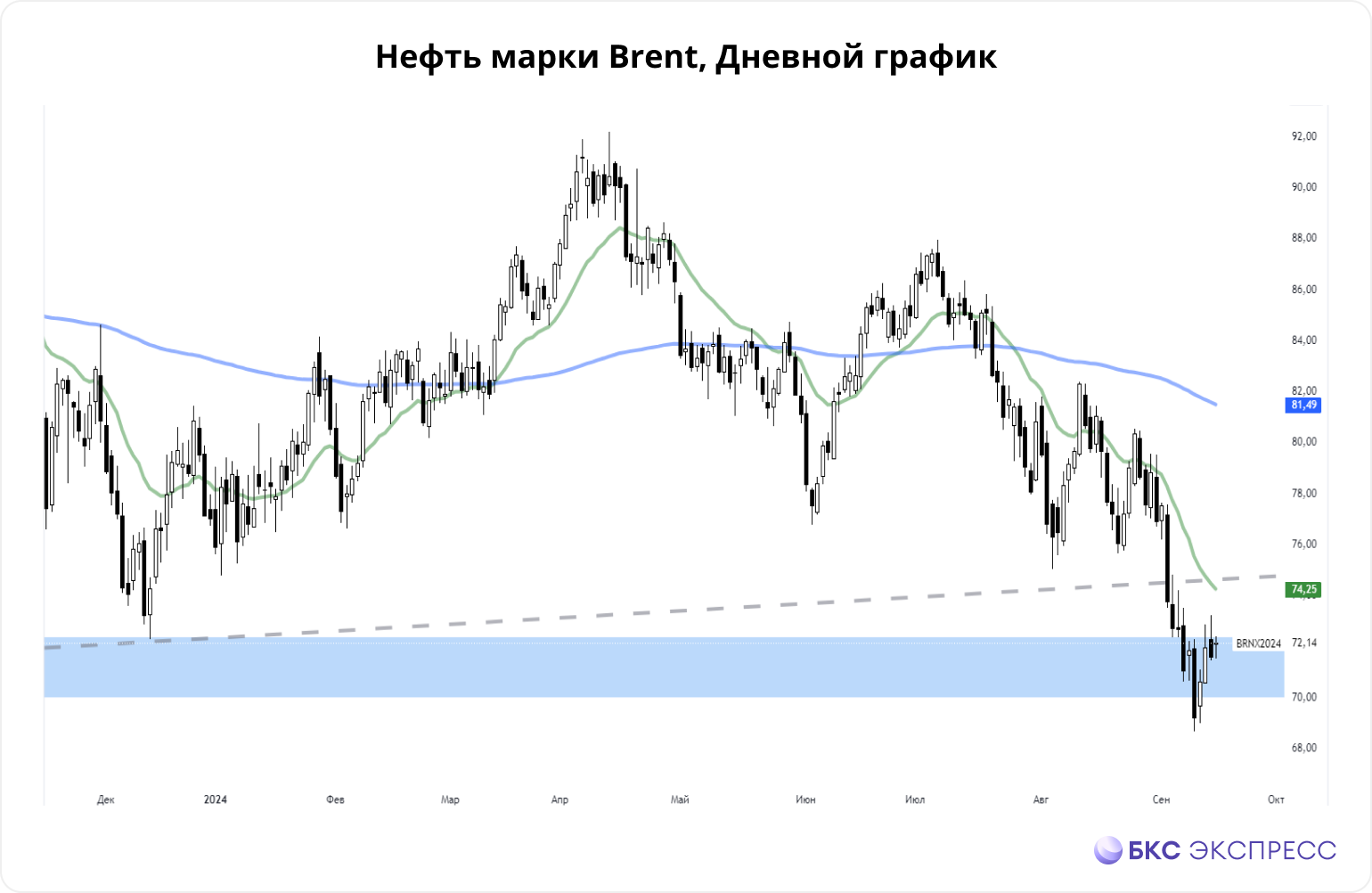 Нефть и газ. Перспективы недели