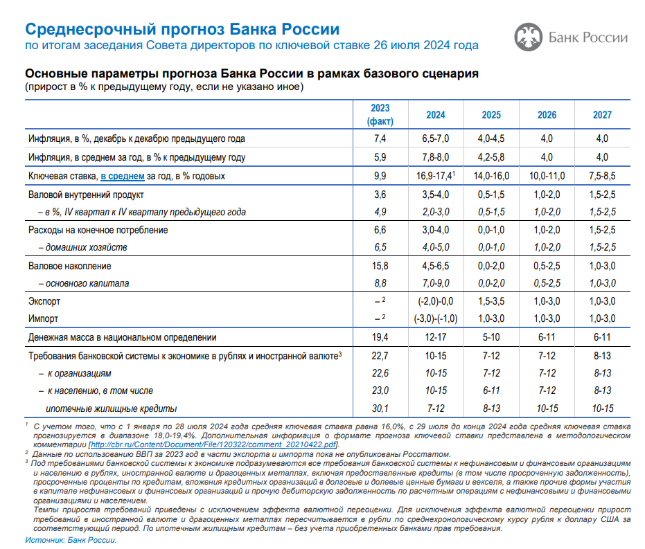 Банк России повысил ключевую ставку до 18%