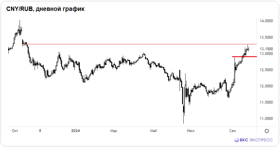 Рубль пытался отскочить — получилось?