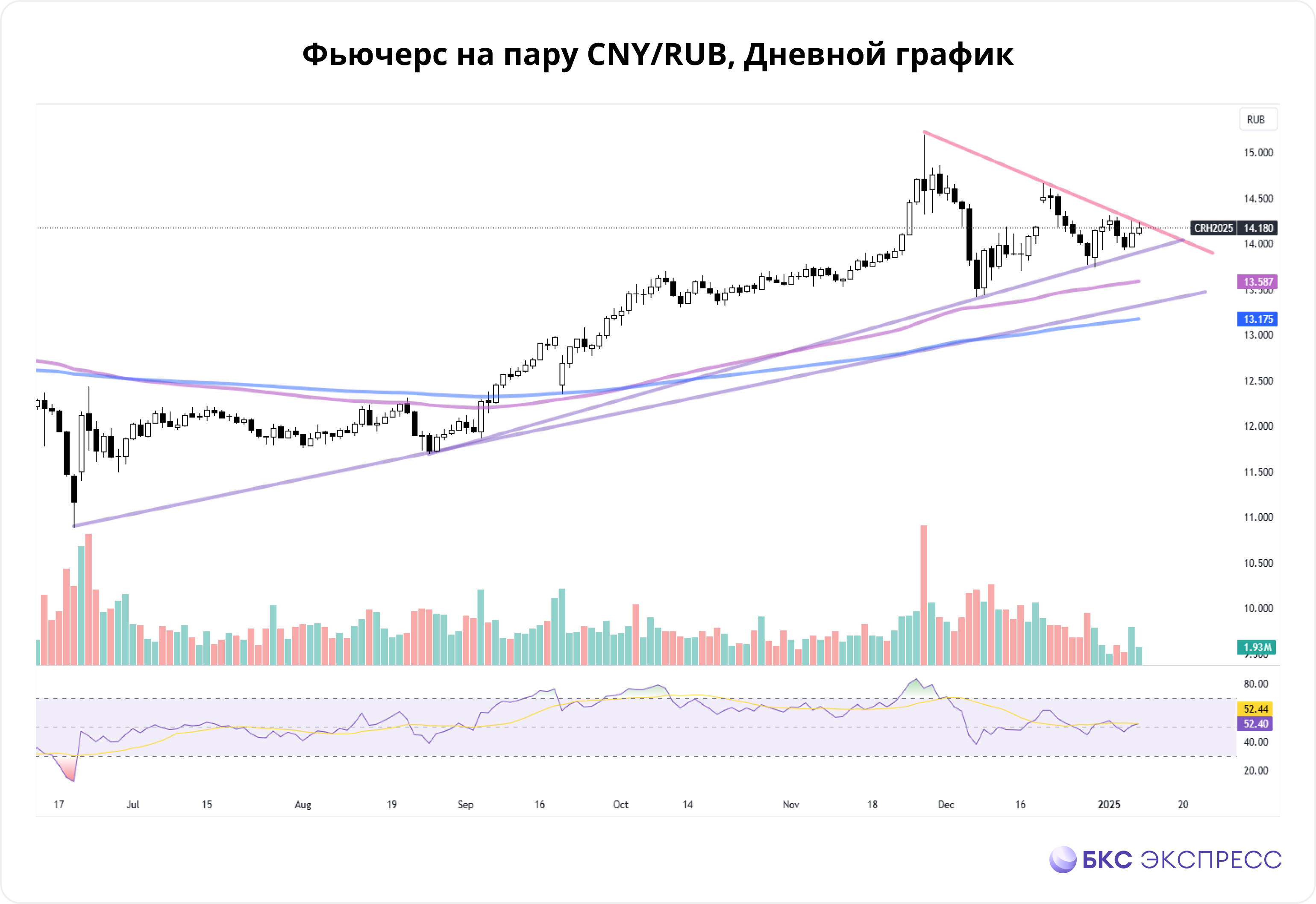 Две идеи против санкций