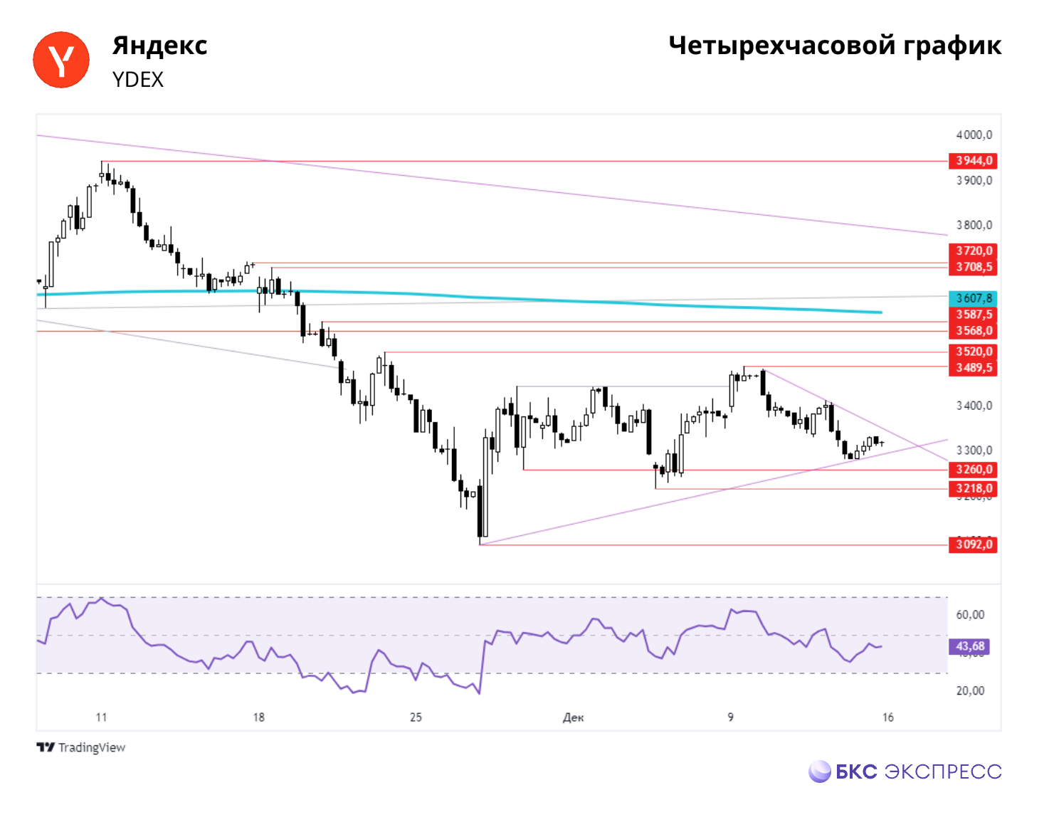 Яндекс. Смещение верхней границы боковика