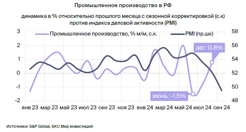 Рост тарифов не оставляет шанса на сохранение ставки 19%