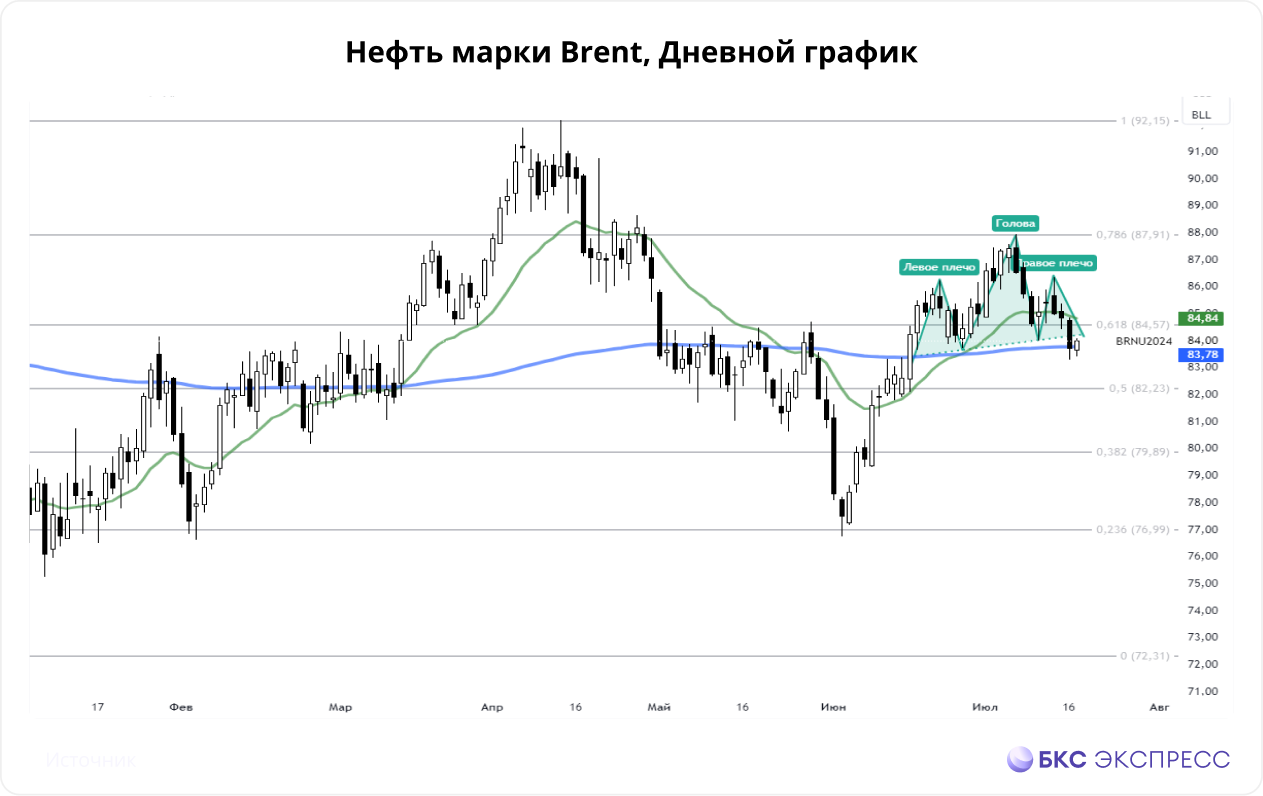 Нефть. Решающая схватка покупателей и продавцов