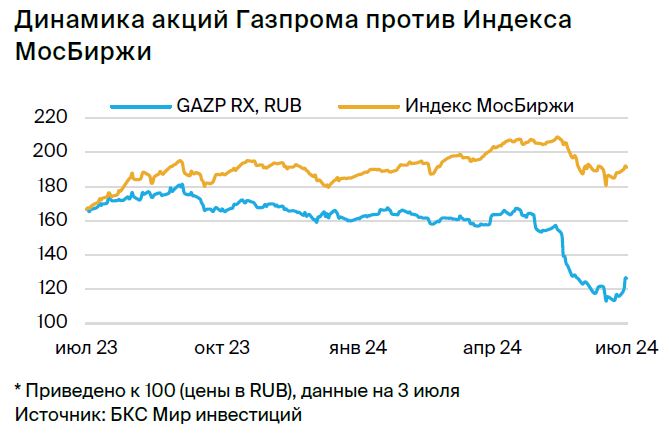 Газпром. Варианты экспорта — смотрим на юг и восток