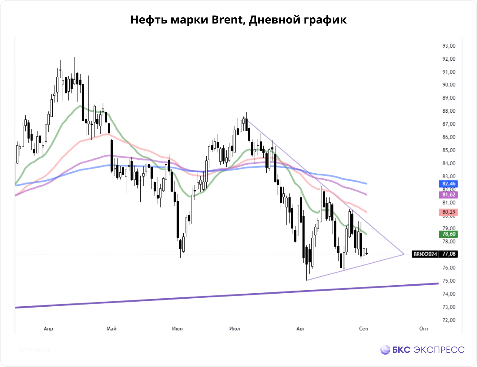 Нефть. Заперта в треугольнике