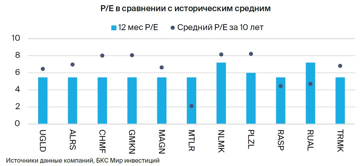 Металлургия и добыча: новые вызовы для сектора. Стратегия на IV квартал 2024