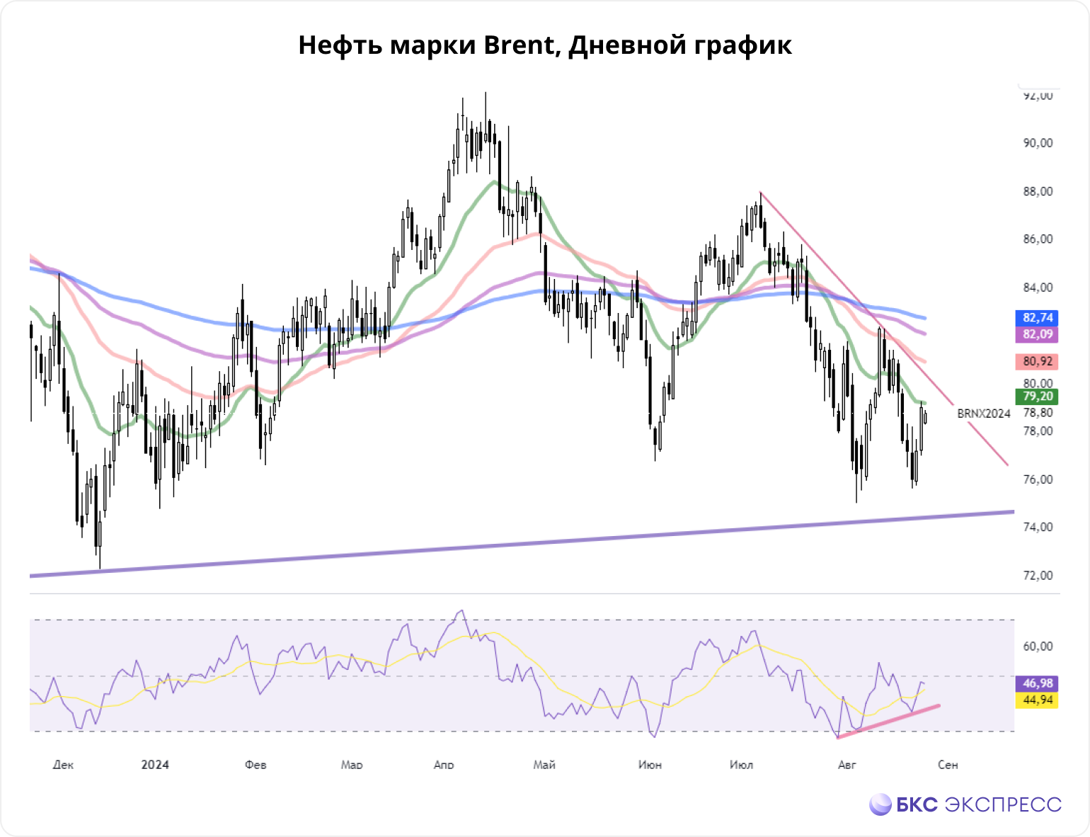 Нефть и газ. События новой недели и прогноз Morgan Stanley