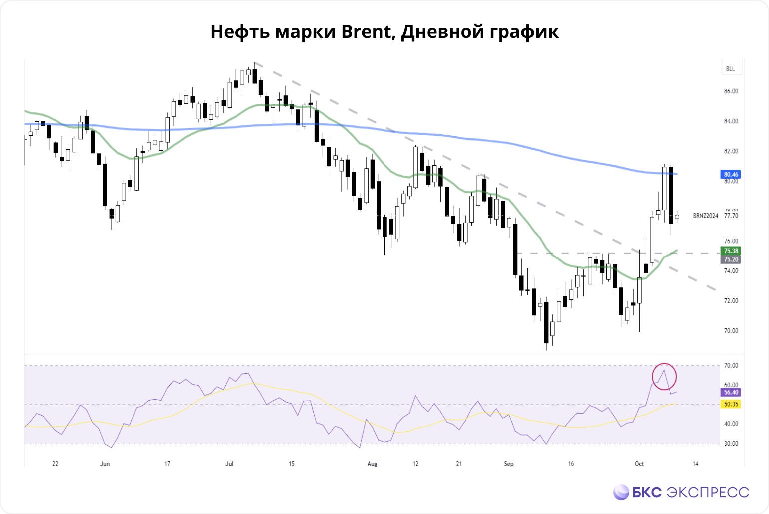 Нефть. Танкеры Ирана, запасы API и цели коррекции