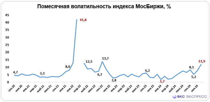 Акции для активных трейдеров на 2025