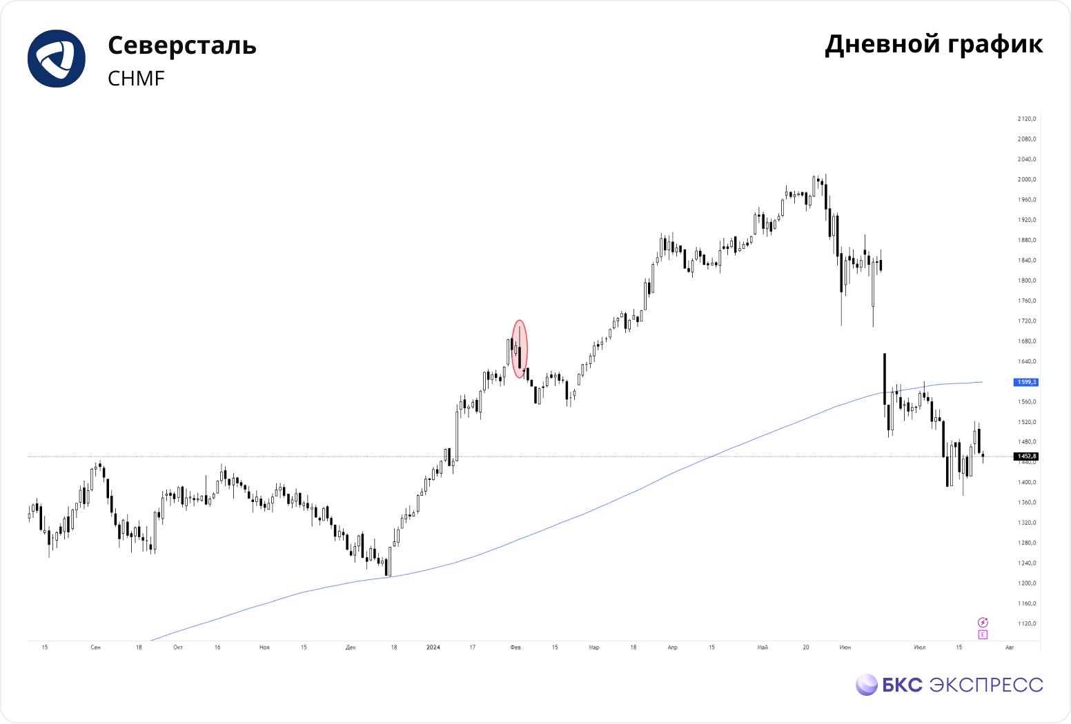 Покупай на ожиданиях, продавай на новостях. Как это работает