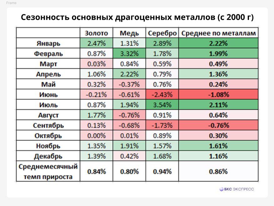 Почему растут цены на золото