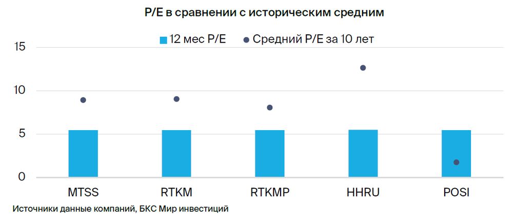 Технологический сектор: Яндекс и HeadHunter в фаворитах. Стратегия на IV квартал 2024