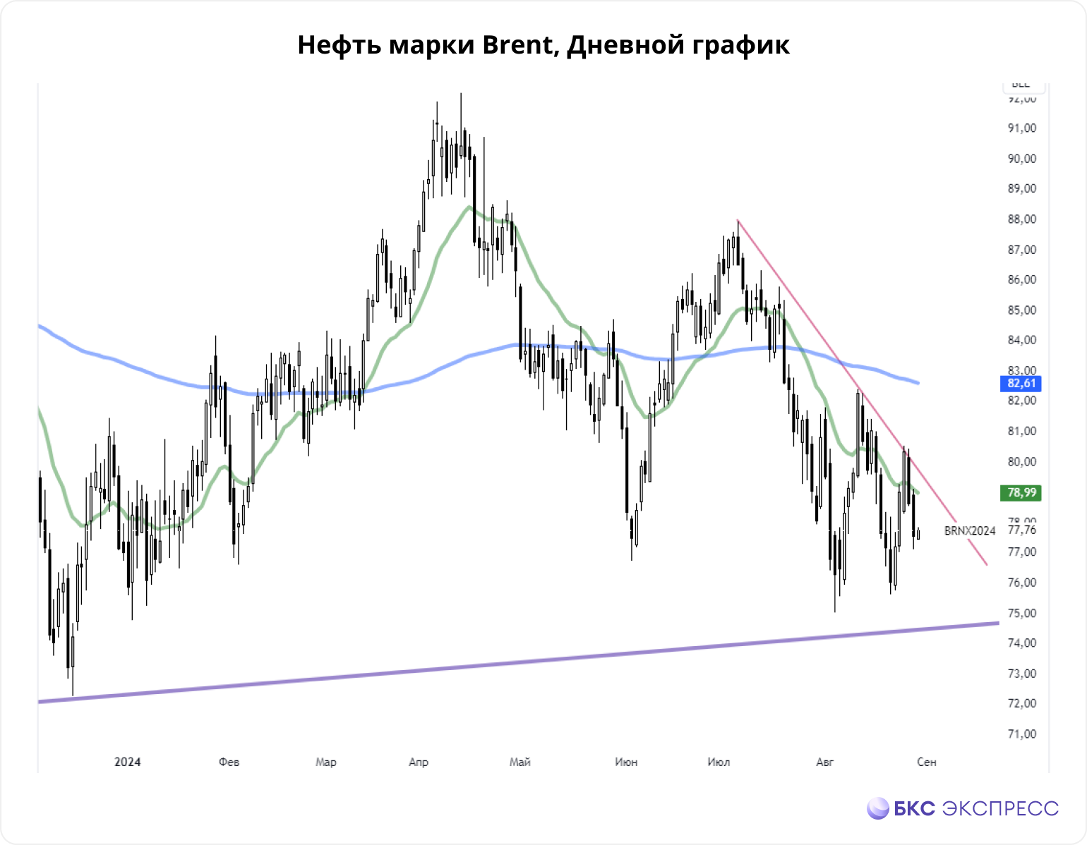 Нефть и газ. Спрос в Азии и кубики Lego