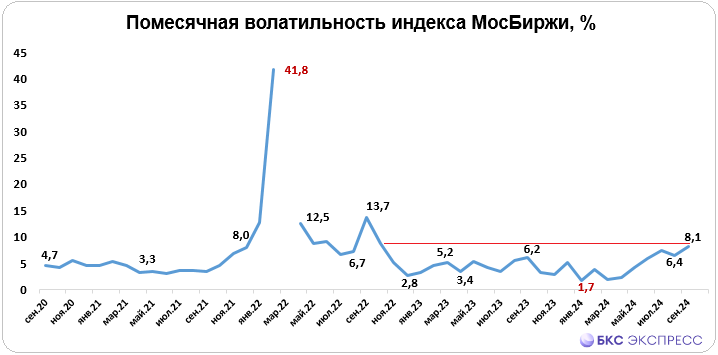 Акции для активных трейдеров на октябрь 2024