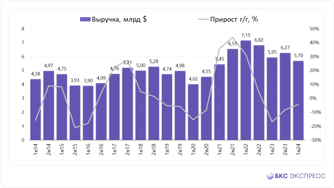 Отчет РУСАЛа. Сократили издержки