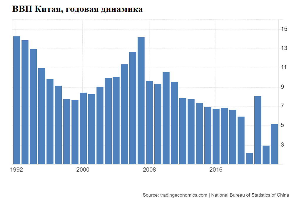 Турбулентность на азиатских рынках. Негативный сюрприз или фиксация «по факту»?