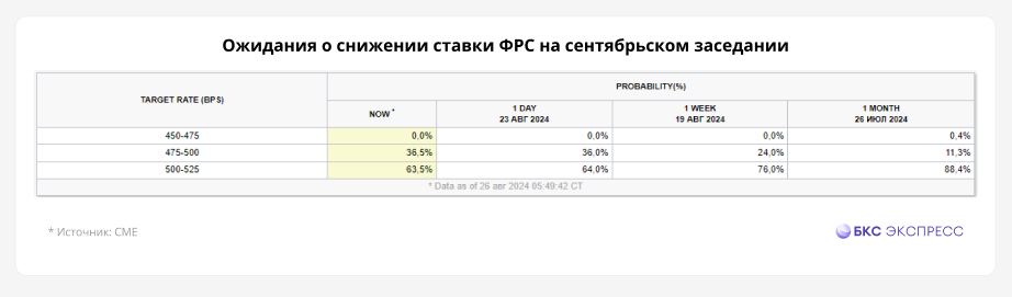 Драйверы роста цен на серебро и технические ориентиры