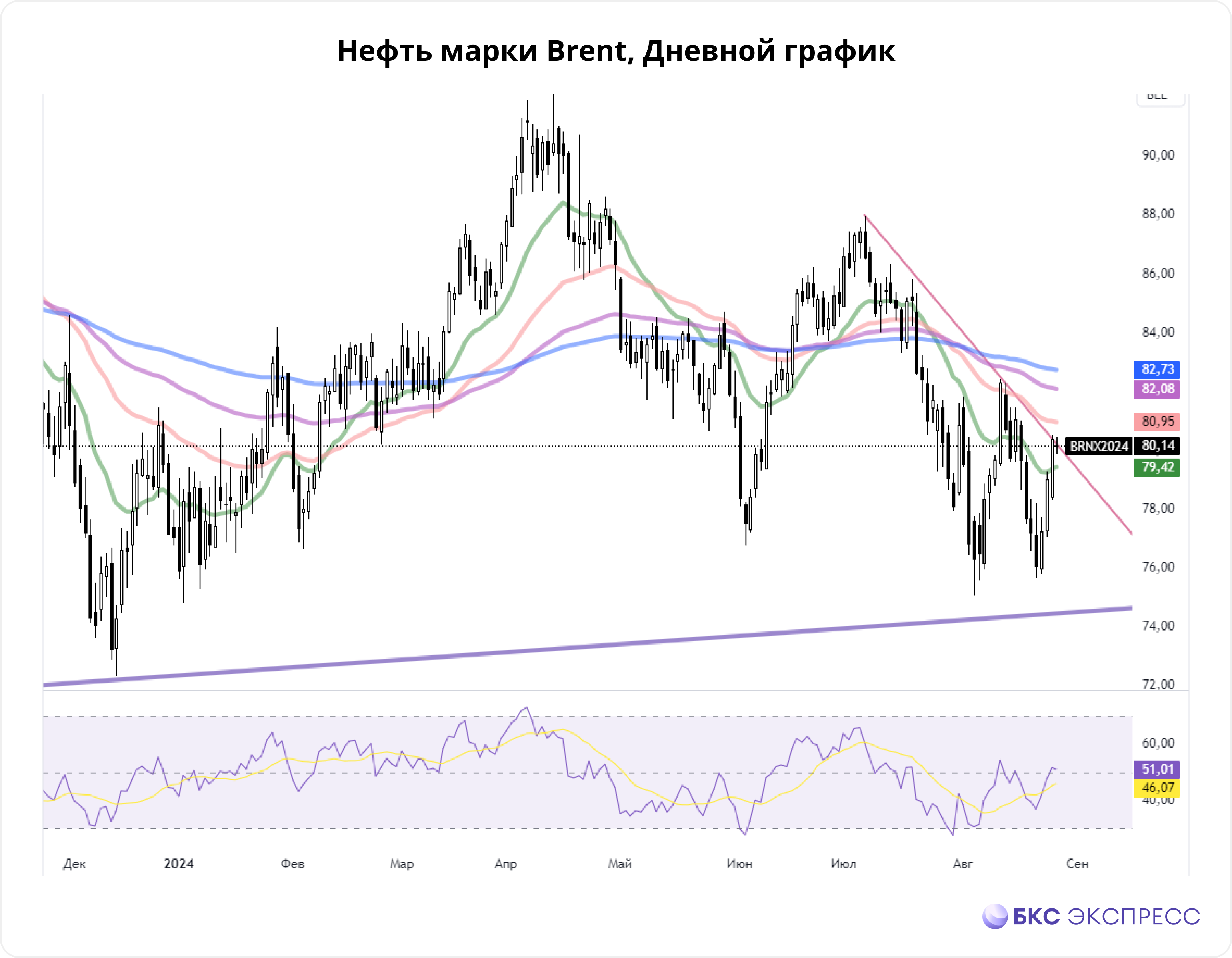 Нефть. Ливия, СМП и прогноз Goldman Sachs