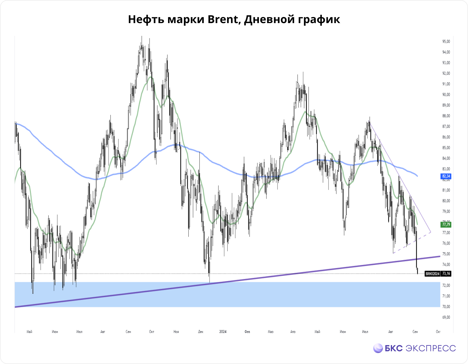 Нефть. Причины обвала