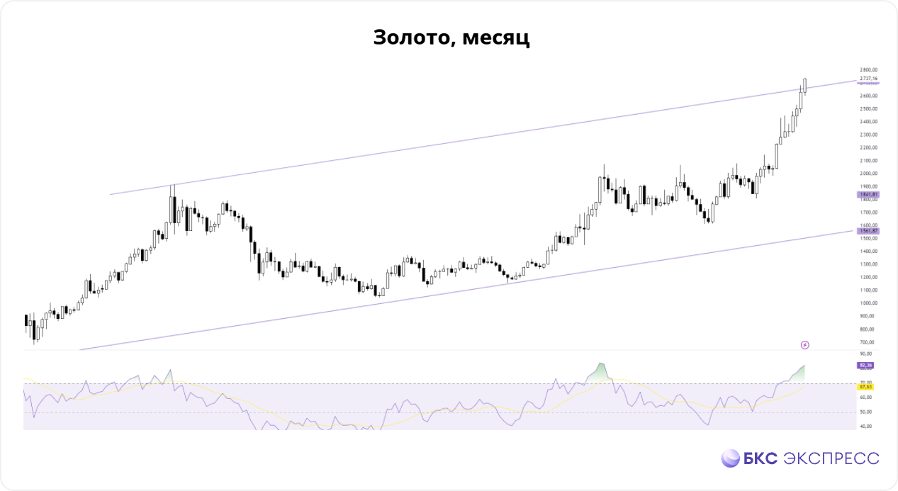 Срочный рынок. Отчетность в центре внимания