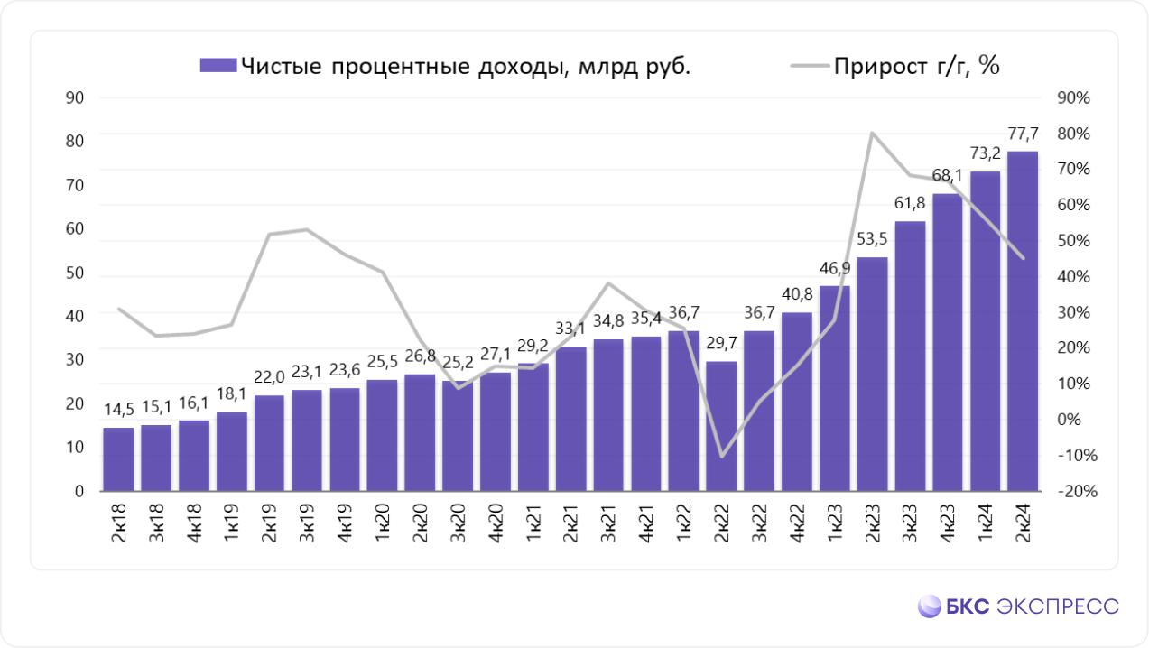 Отчет ТКС Холдинга. Рост продолжается, прогноз по прибыли в силе