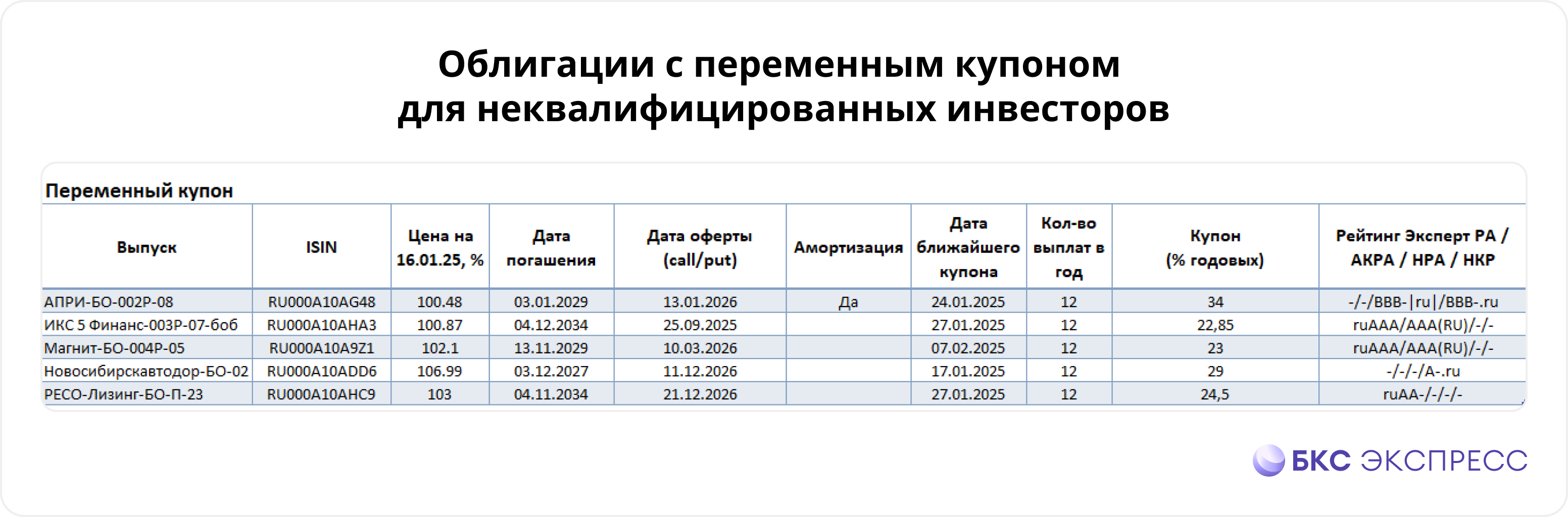 Гид по новым облигациям: декабрь 2024