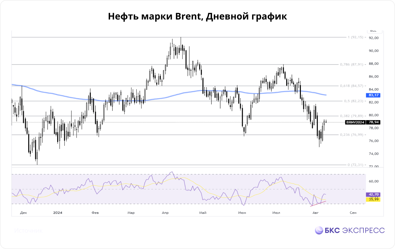 Нефть и газ. ОАЭ против теневого флота