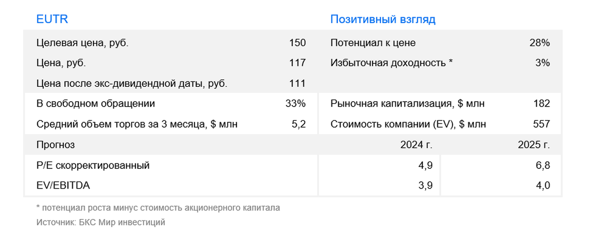 ЕвроТранс. Понижаем целевую цену после экс-дивидендной даты