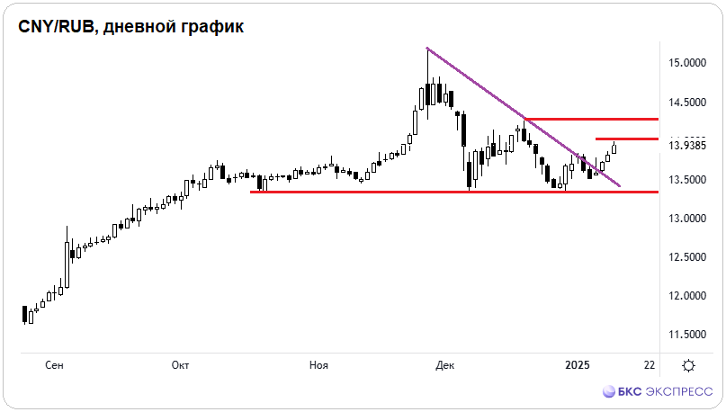 Рубль на пределе