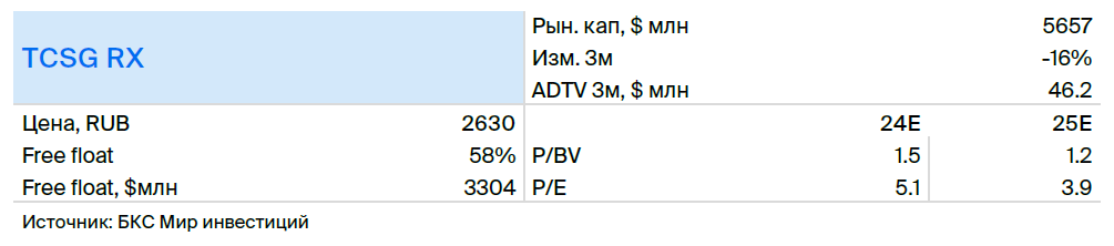 Идея в акциях ТКС. Доходность — 10% к середине сентября