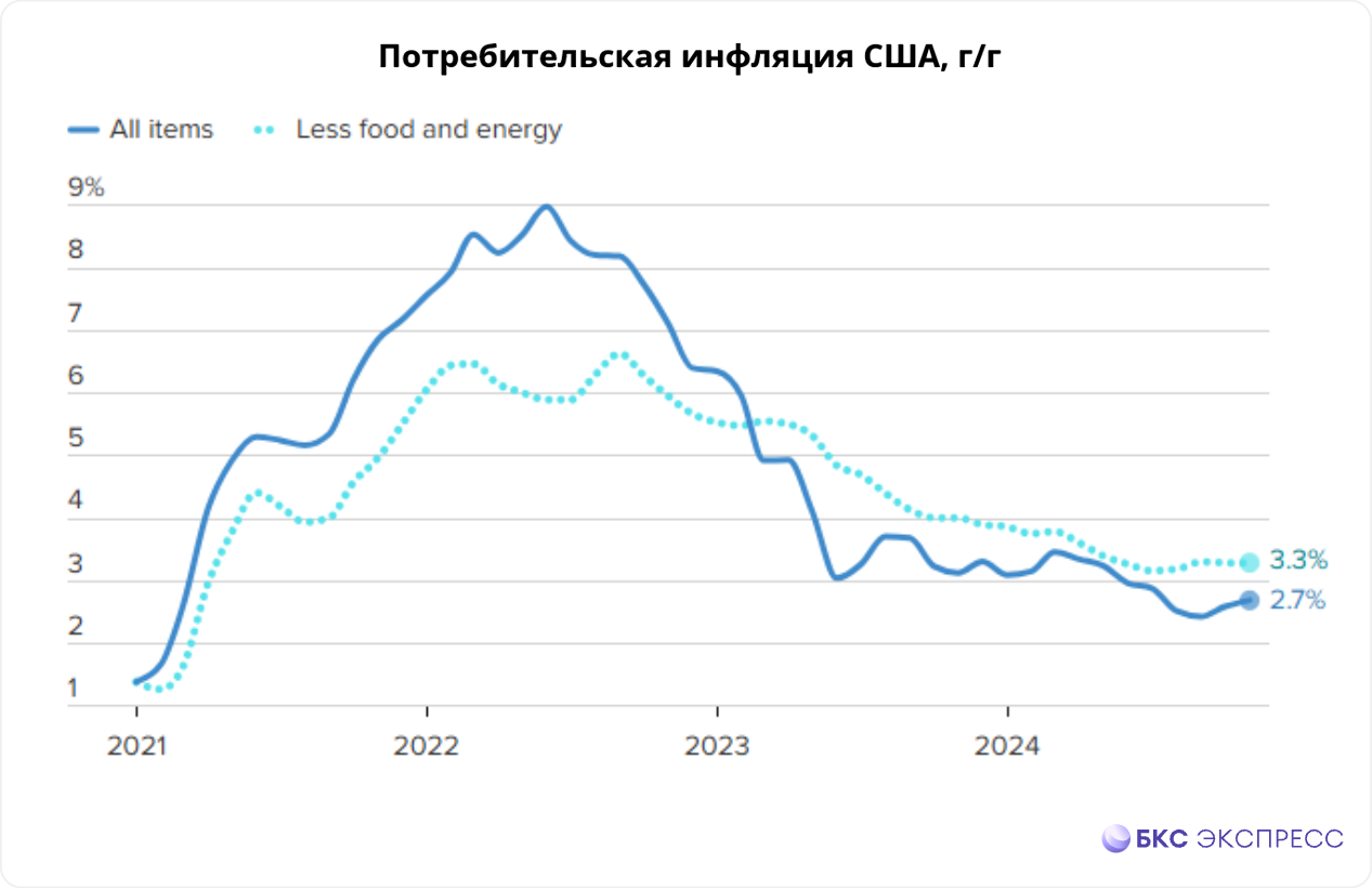 Новый день, новая вершина