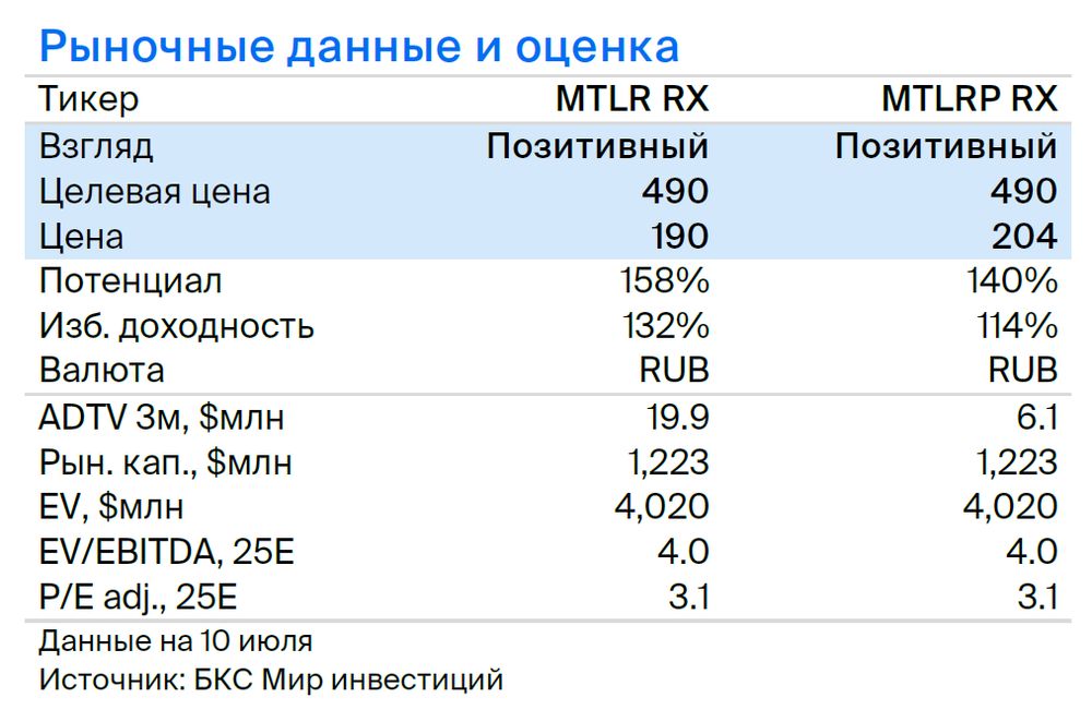 Мечел: увеличение объемов добычи и продаж коксующегося угля