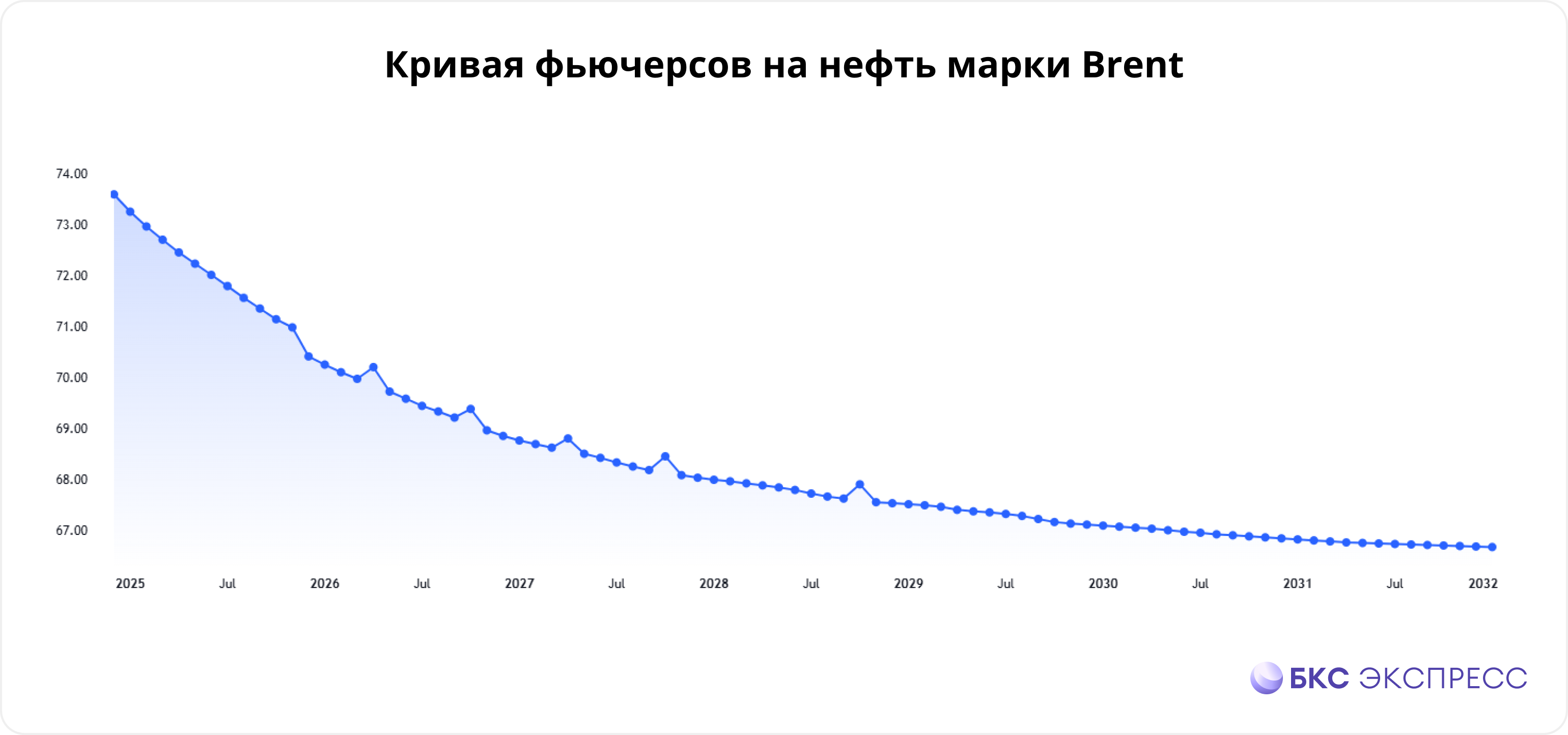 Нефть. Ключевые драйверы 2025