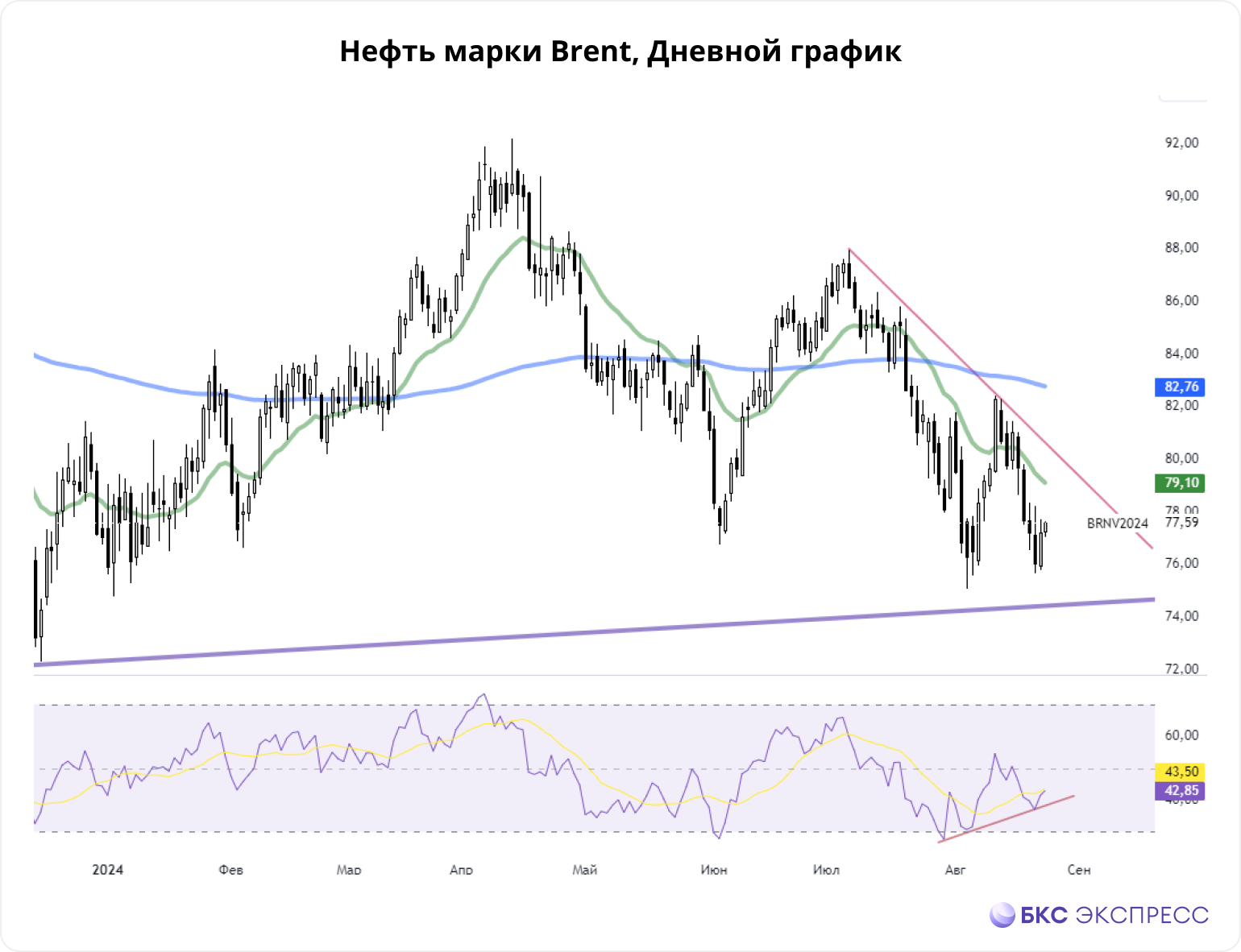 Нефть и газ. Сценарии развития