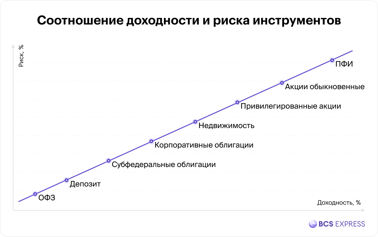 Во что вложиться. Какие валюты торгуются на Мосбирже