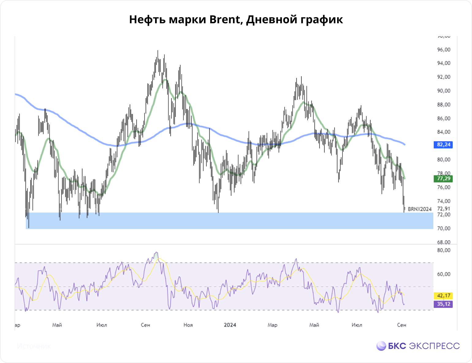 Нефть и газ. Прогнозы инвестдомов и запасы США