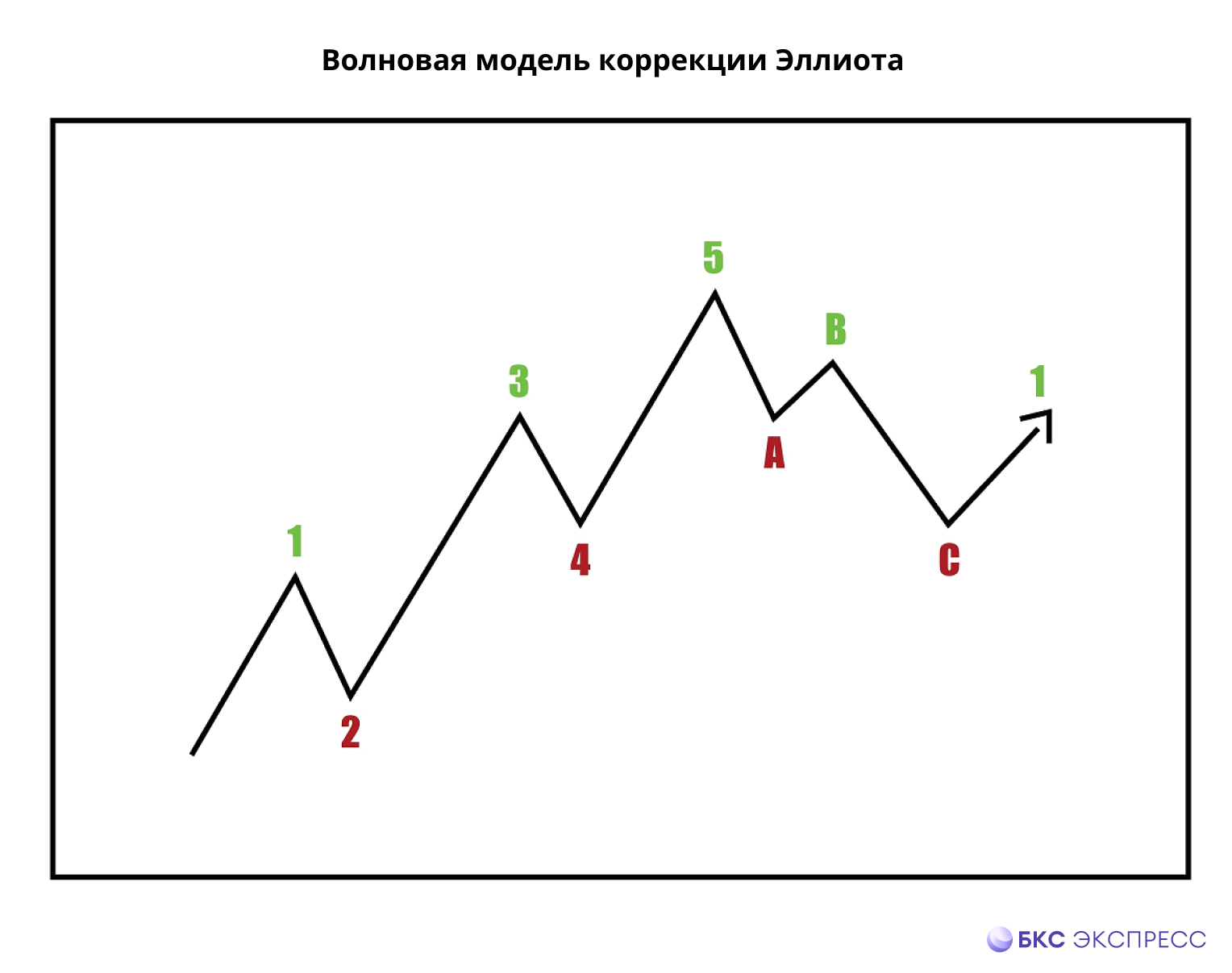 Почему падают рынки и что делать инвестору