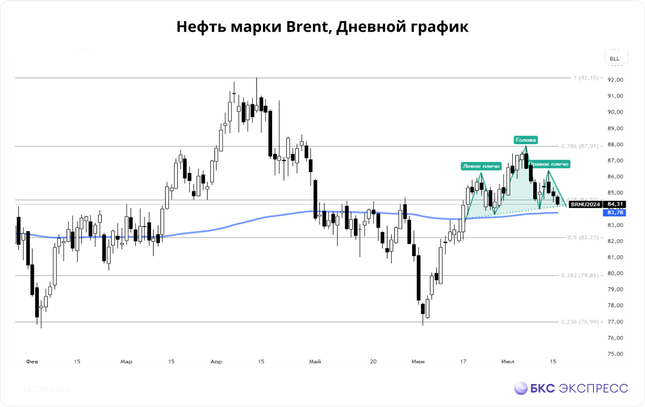 Нефть. Великобритания усилит борьбу с теневым флотом России