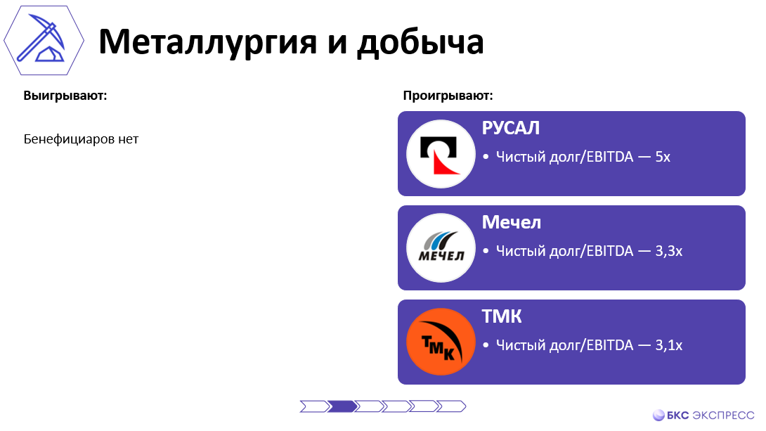 Как решение ЦБ по ставке отразится на акциях и секторах