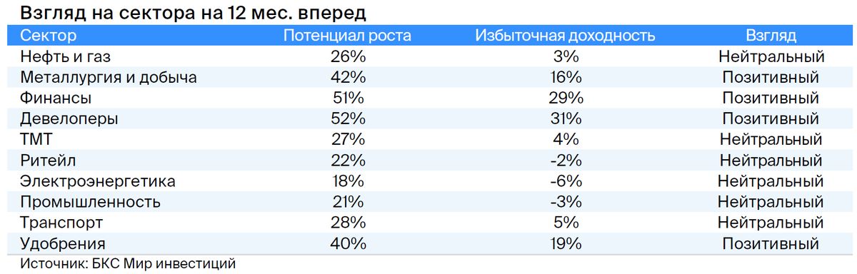 Стратегия на IV квартал 2024: идеальная точка входа. Перспективы и фавориты российского рынка