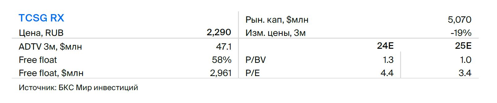 Идея в акциях ТКС. Потенциальная доходность — 10% к октябрю