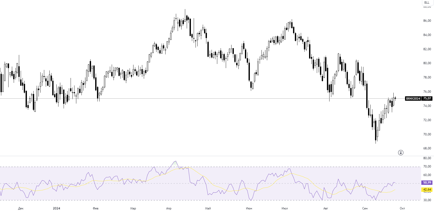 Нефть. Прогноз ОПЕК и угроза новых санкций