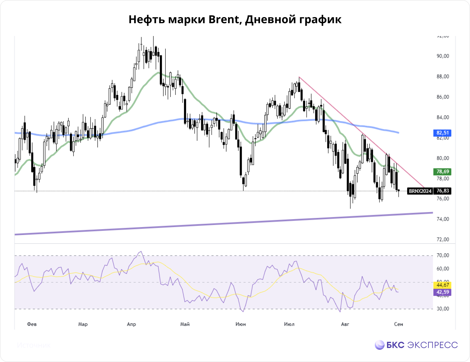 Нефть и газ. Деловая активность в Китае восстанавливается