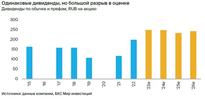 Префы Башнефти против обычки: подтверждаем парную идею