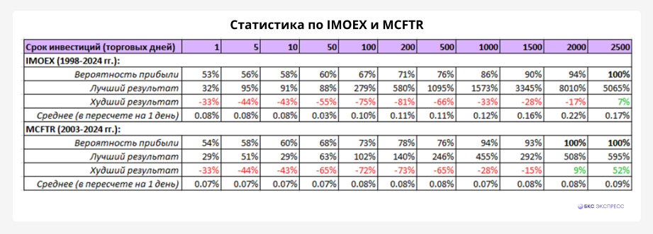 Не упустить лучшие дни